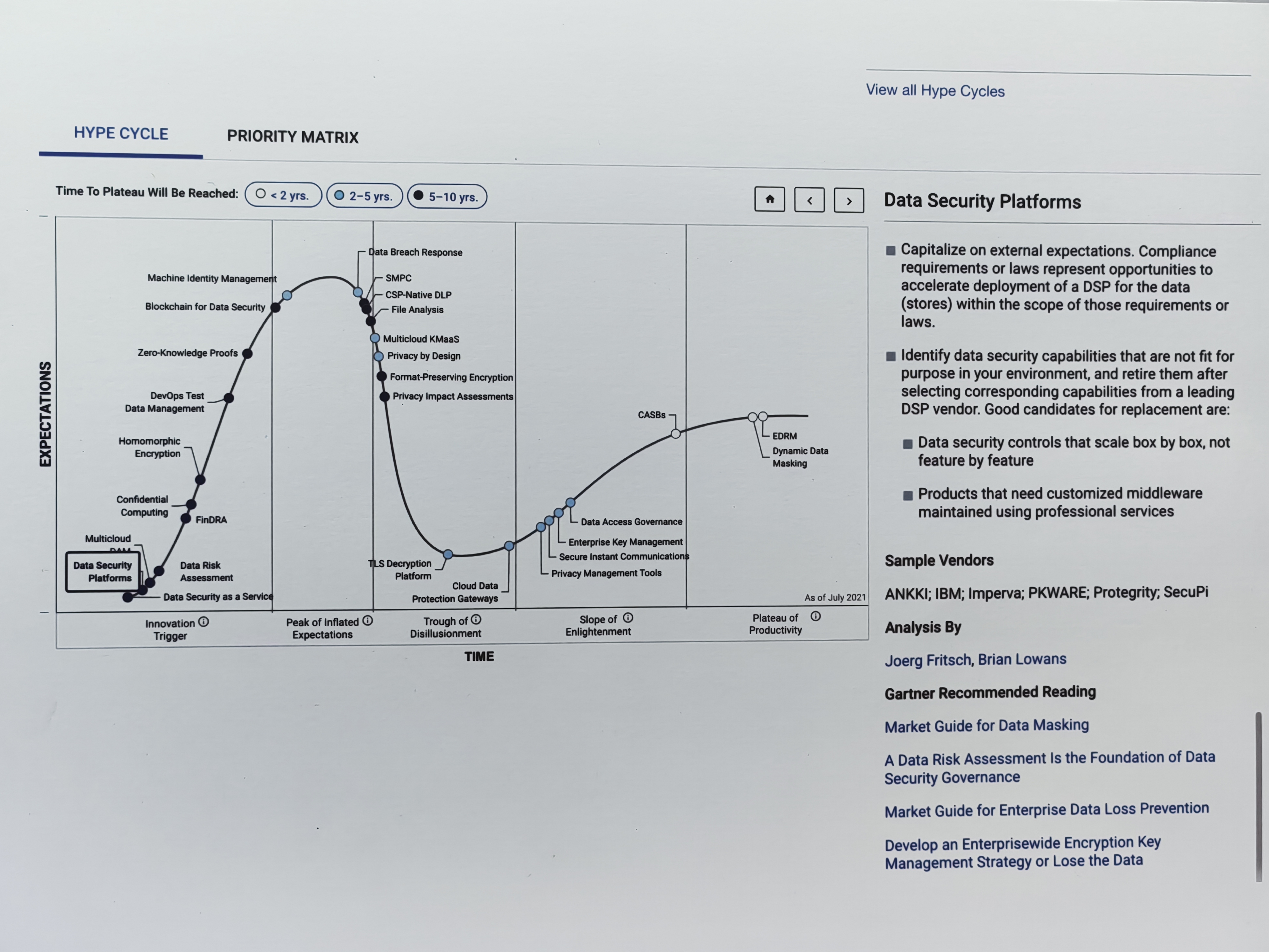 昂楷數據安全綜合治理平臺 DSP 入選Gartner 全球性報告Hype Cycle for Security，全球7家廠商代表中亞太地區唯一推薦
